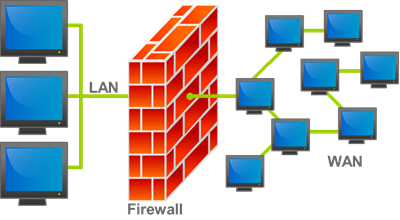 How to manage Windows Firewall settings using Group Policy