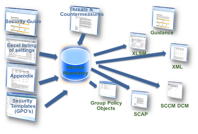 Introducing Microsoft Security Compliance Manager v2